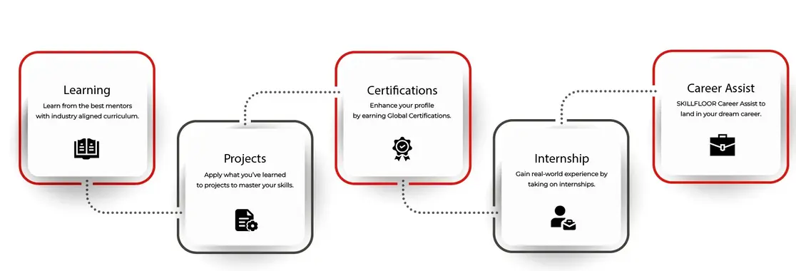 Soft Skills Training Skillfloor