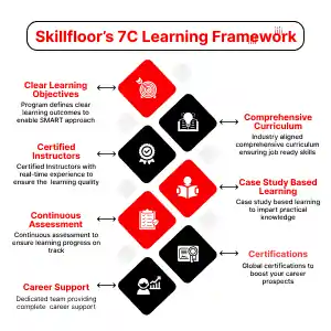 skillfloor_7C_framework