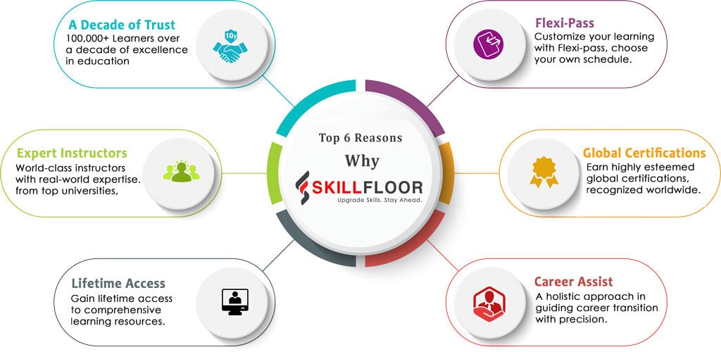 Course Skillfloor