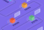 The Full Stack Developer Roadmap: Navigating the Exciting Journey Ahead!