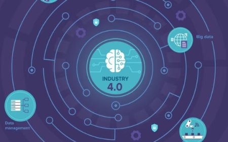 Your Comprehensive Guide to Machine Learning:  Roadmap