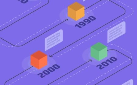 The Full Stack Developer Roadmap: Navigating the Exciting Journey Ahead!