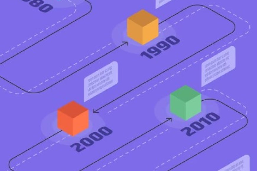 The Full Stack Developer Roadmap: Navigating the Exciting Journey Ahead ...