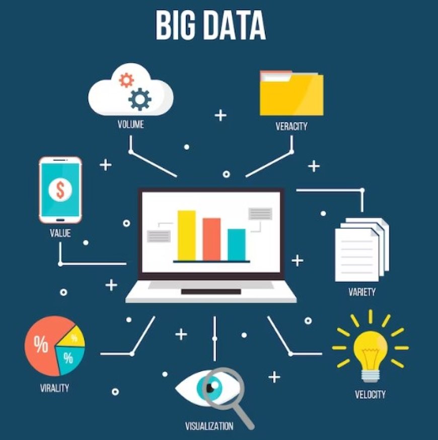 Big Data Techniques: Data in a Connected World