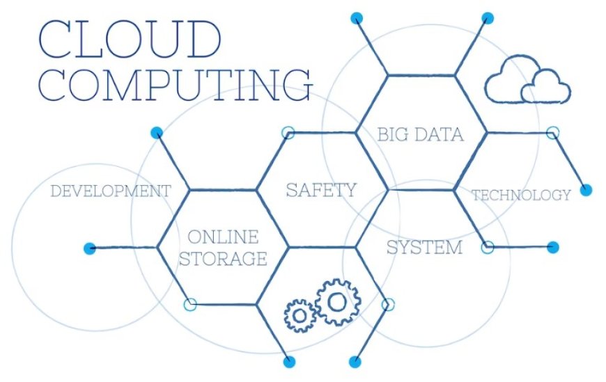 Power of Cloud Computing: Exploring the Fundamentals
