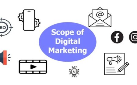 The Expansive Scope of Digital Marketing: The Digital Landscape