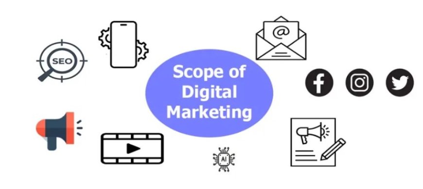The Expansive Scope of Digital Marketing: The Digital Landscape
