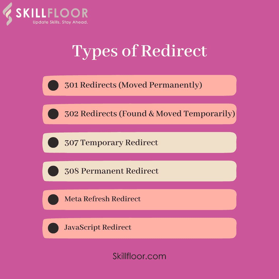 Types of Redirect