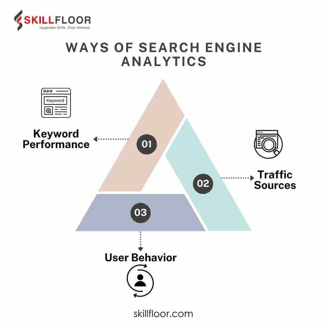 ways of search engine analytics