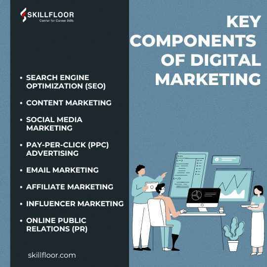 Key Components of Digital Marketing