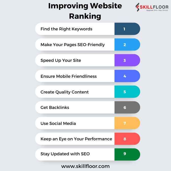 How to Improve Your Website Ranking