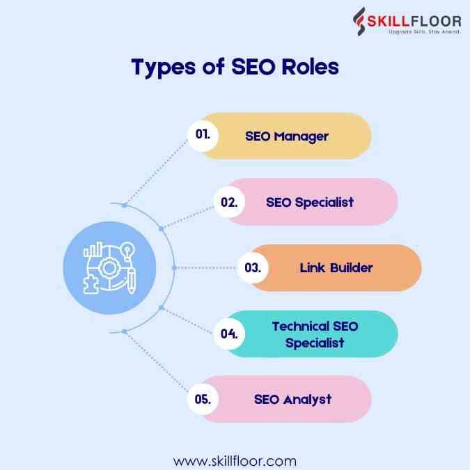 Types of SEO Roles