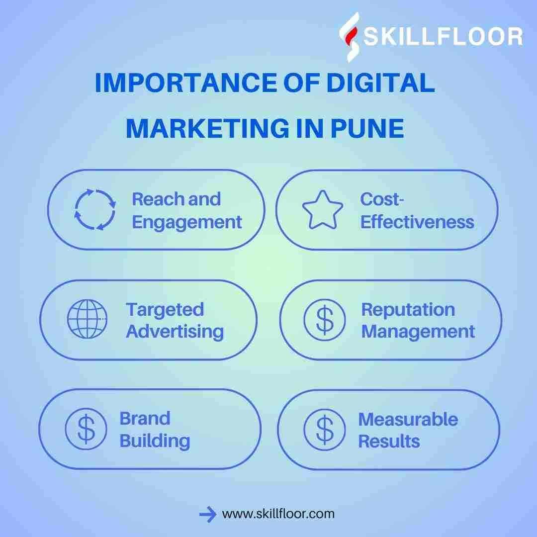 Digital marketing for Pune Businesses