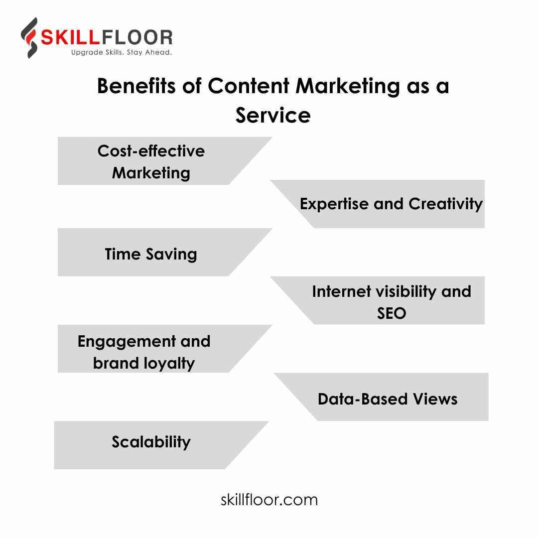  Benefits of Content Marketing as a Service in Bangalore