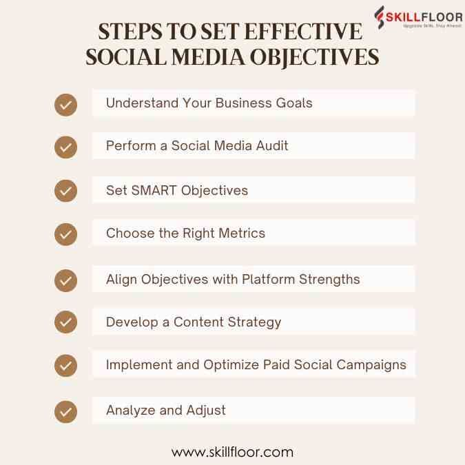 Steps to Set Effective Social Media Objectives