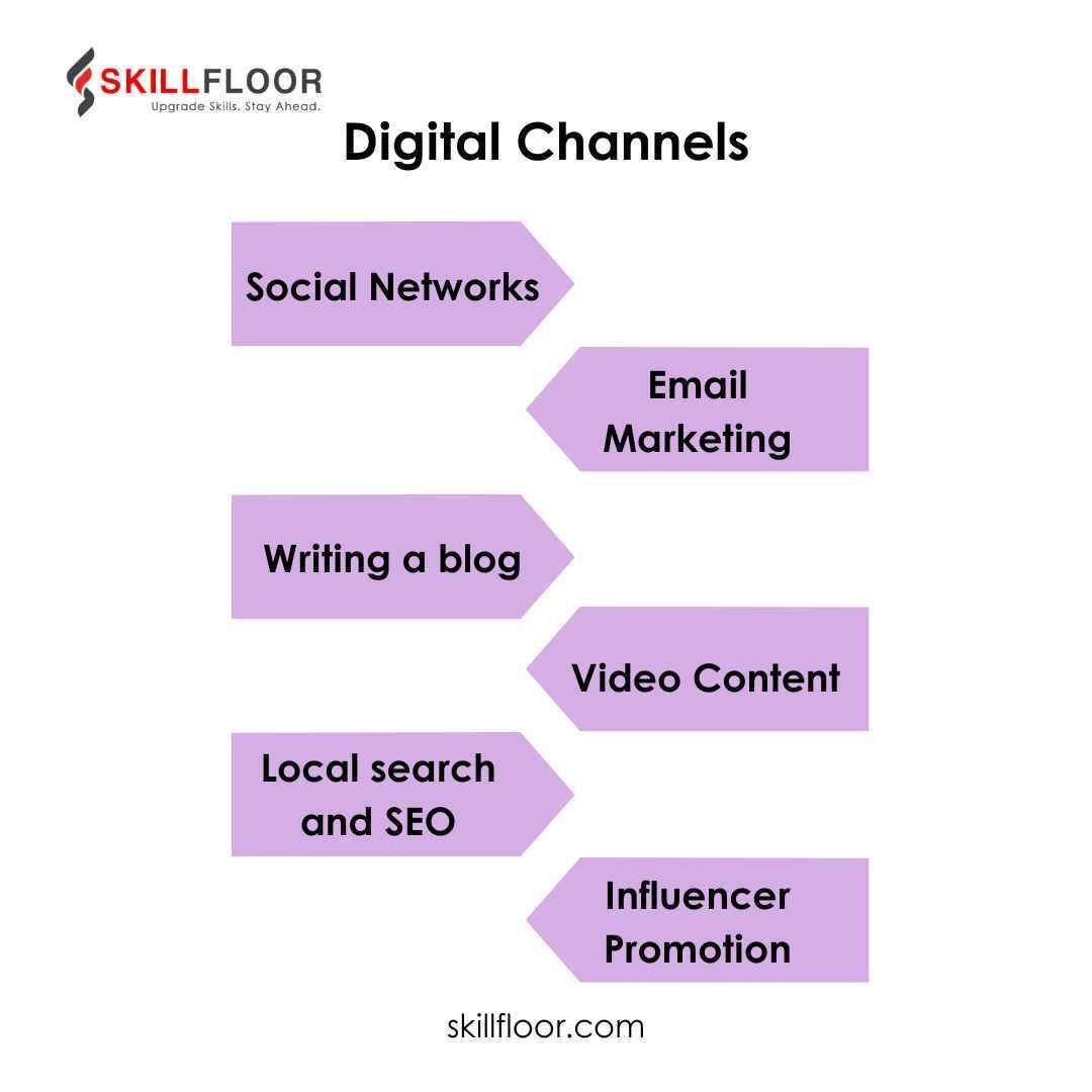 Digital Channels for Content Distribution