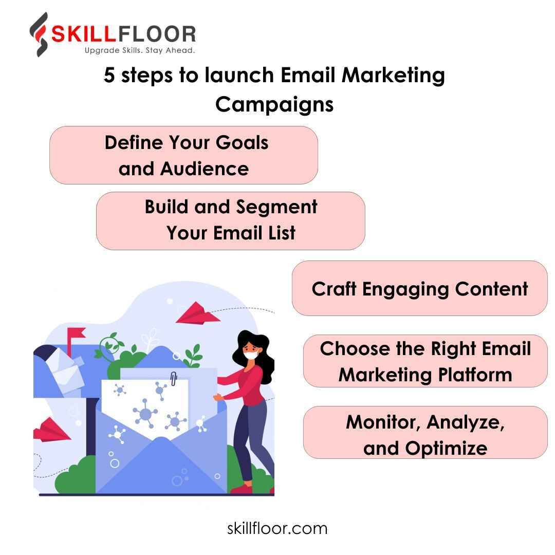 5 Steps to Launch Your Email Marketing Campaign in Hyderabad