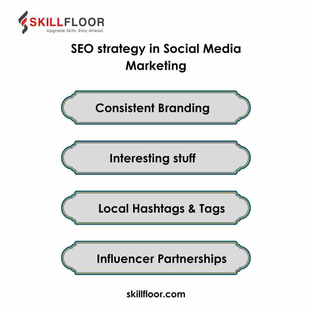  SEO Strategy in Social Media Marketing