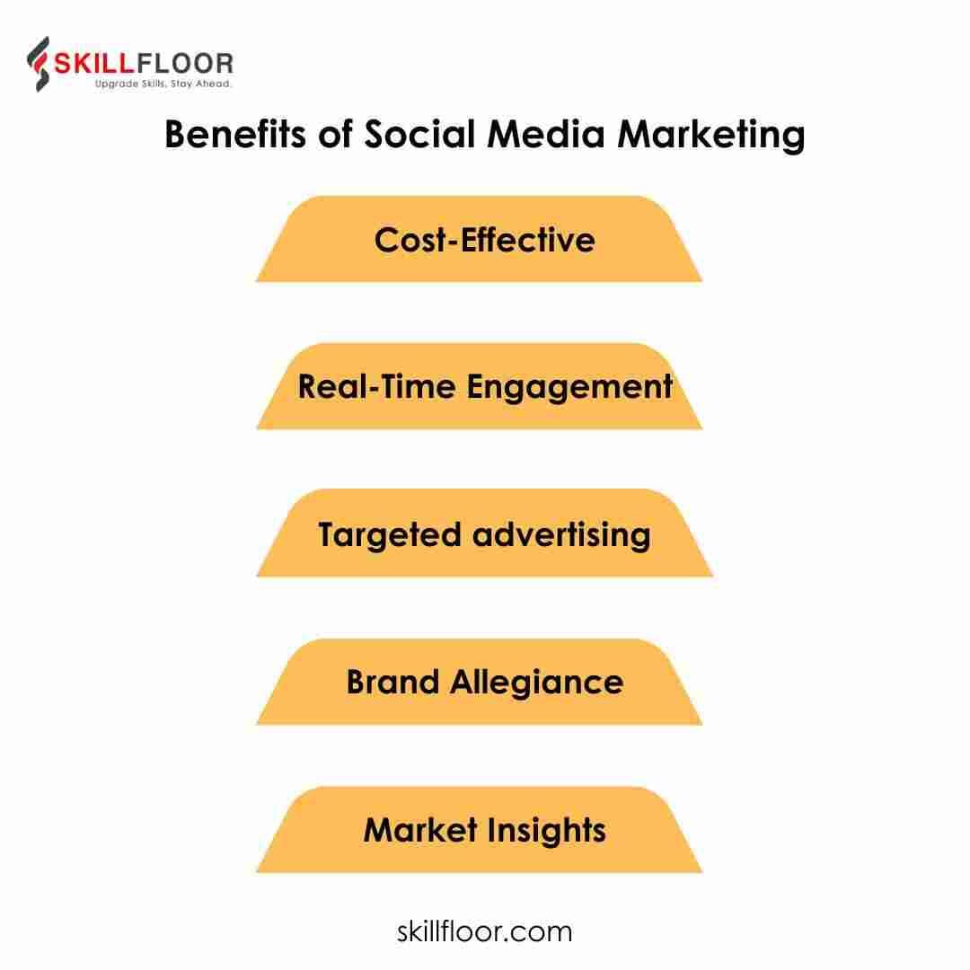 Benefits of Social Media Marketing 