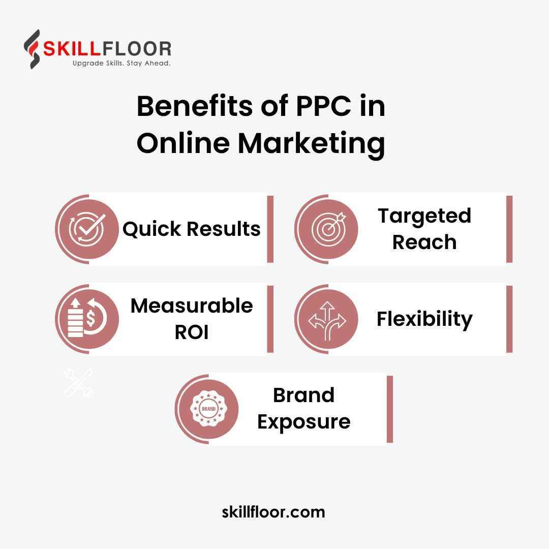 Benefits of PPC in Online Marketing