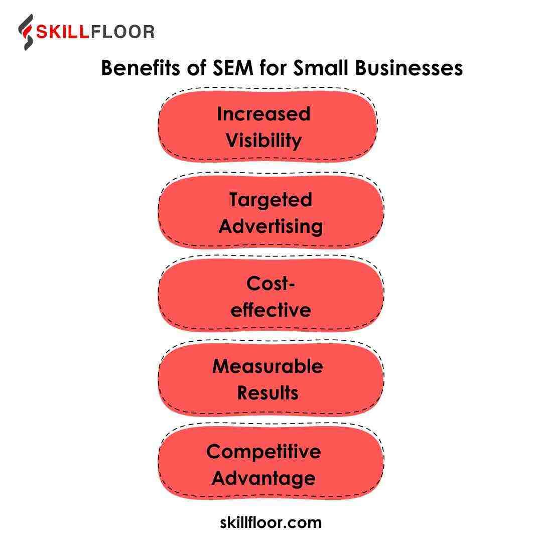 Benefits of SEM for Small Businesses