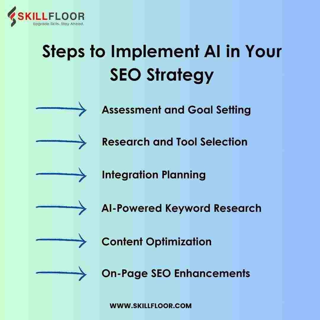 Steps to Implement AI in Your SEO Strategy