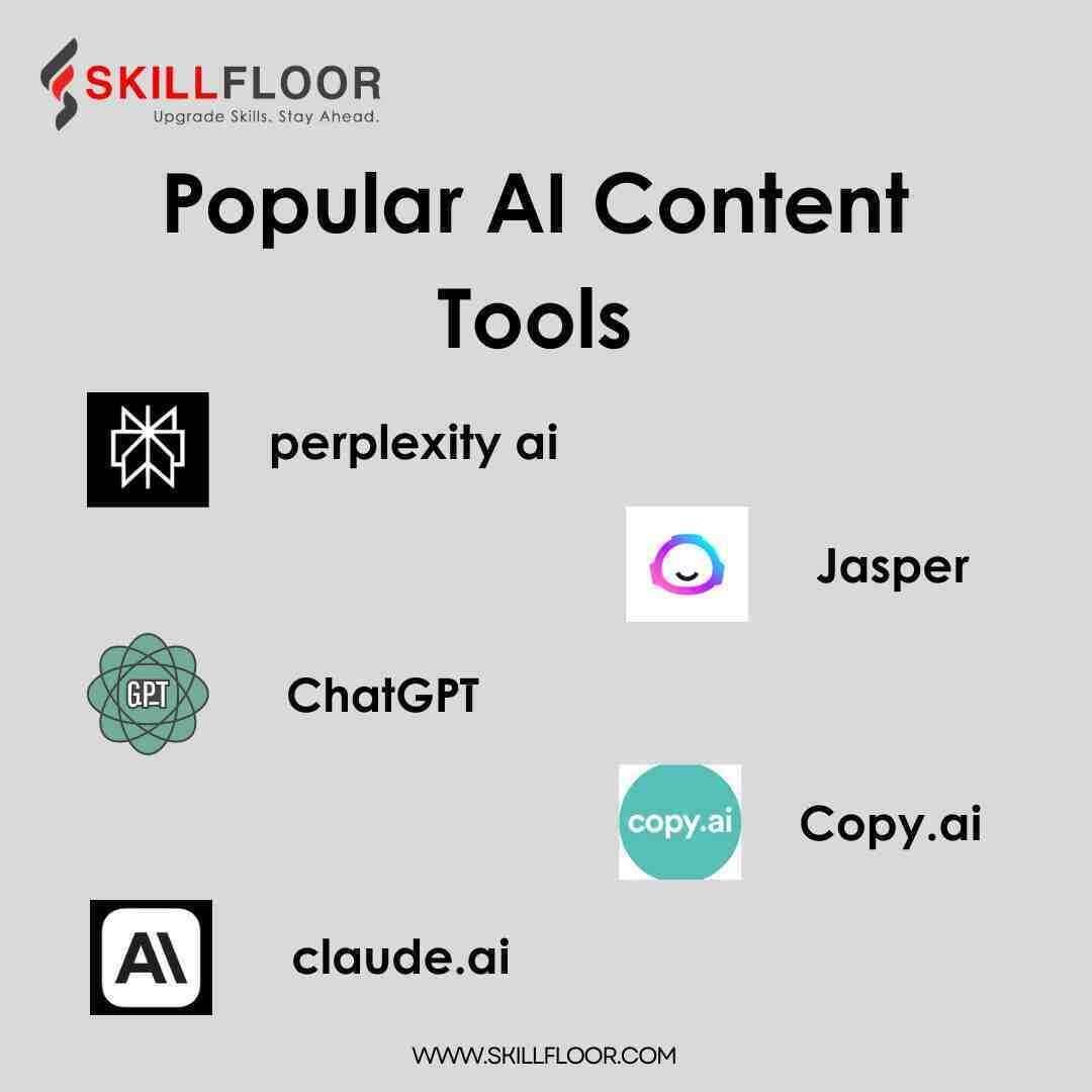 Popular AI Content Tools