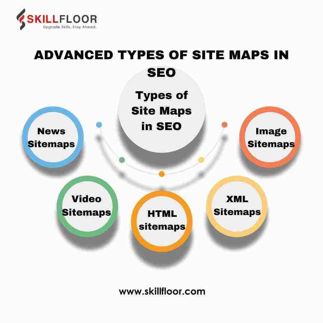 Types of Site Maps 