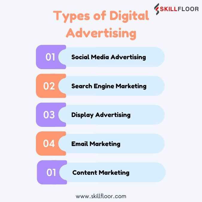 Types of Digital Advertising