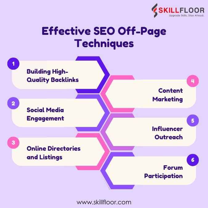 Effective SEO Off-Page Techniques