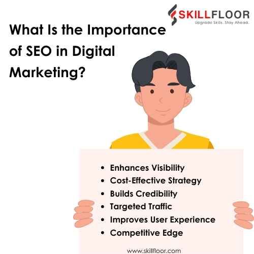 What Is the Importance of SEO in Digital Marketing