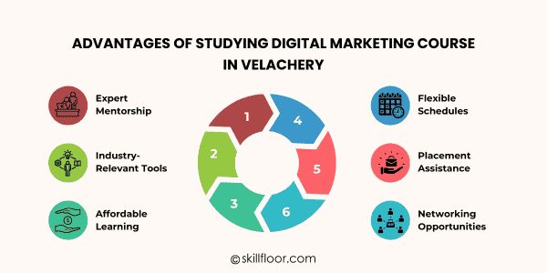 Advantages of Studying Digital Marketing Course in Velachery