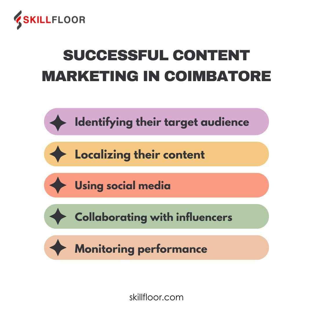 Successful Content Marketing in Coimbatore 