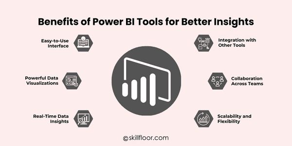 Benefits of Power BI Tools for Better Insights