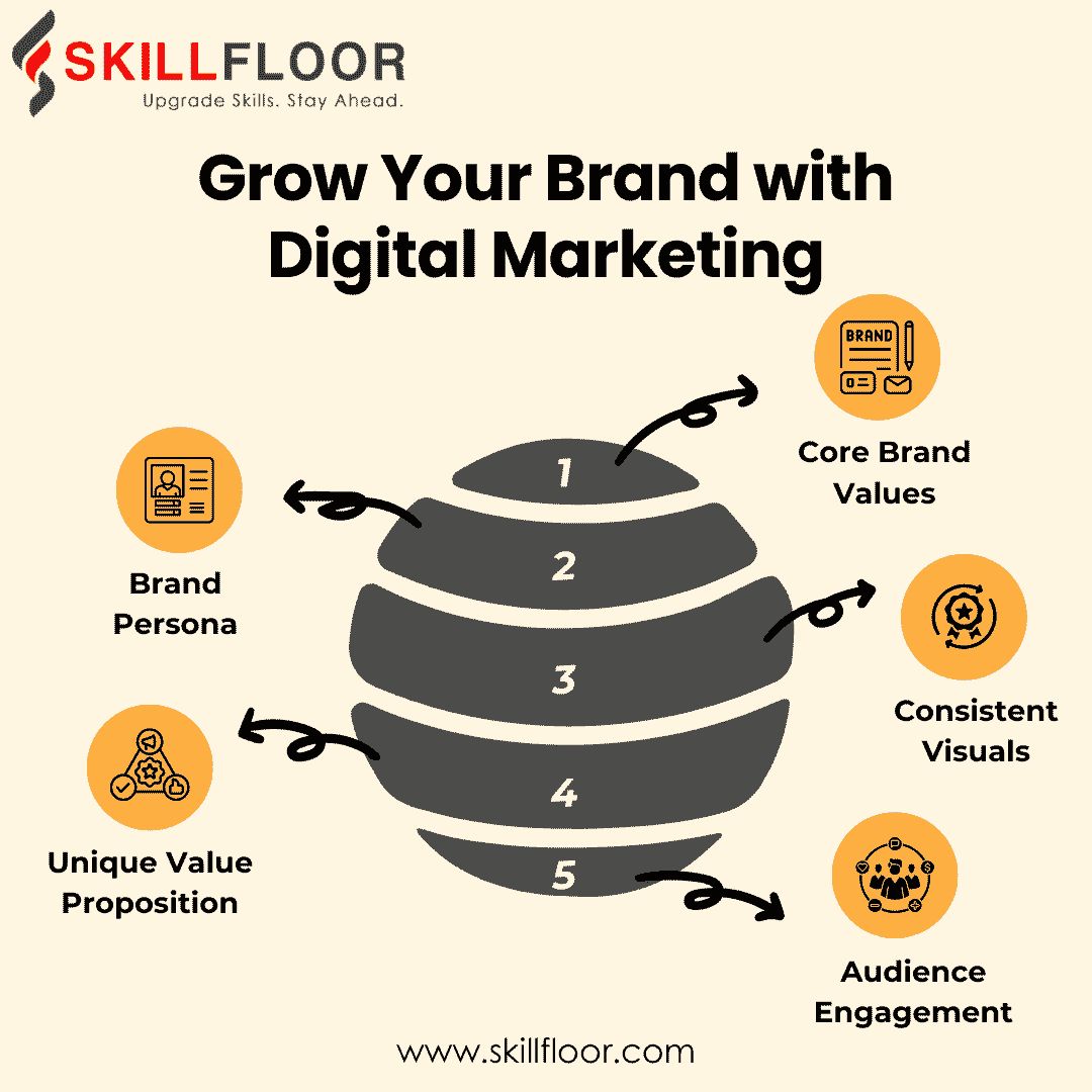 Grow Your Brand with Digital Marketing 