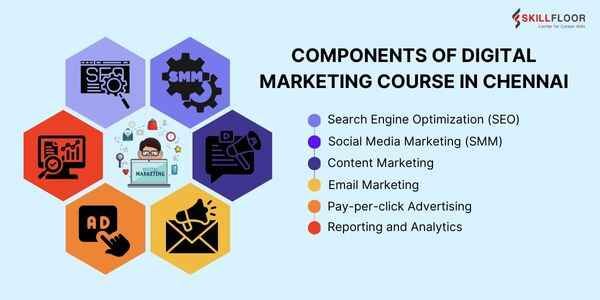 Digital Marketing Course in Anna Nagar