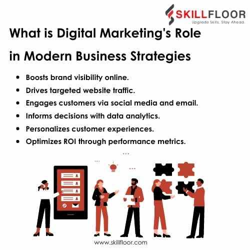 What is Digital Marketing Role for Modern Business 