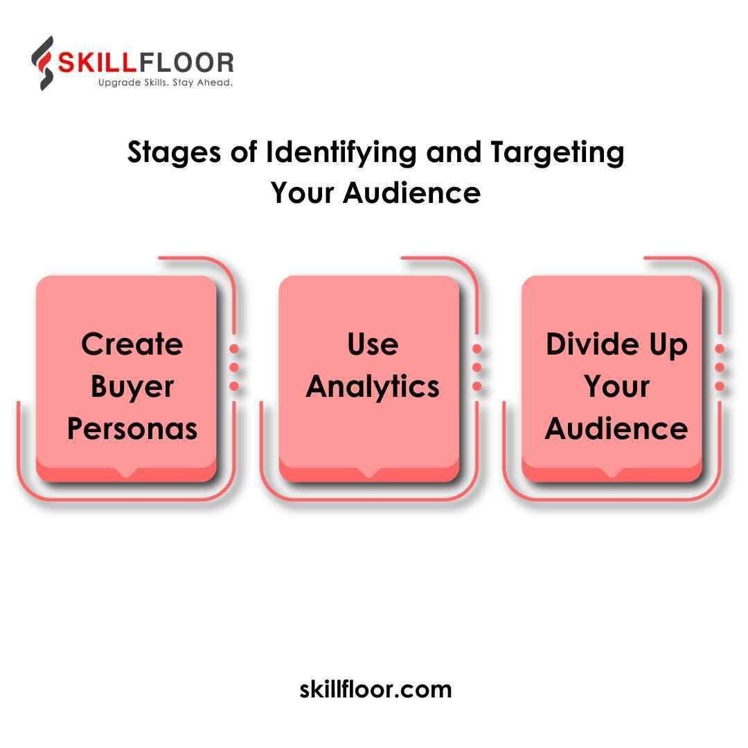 Stages of Identifying and Targeting Your Audience