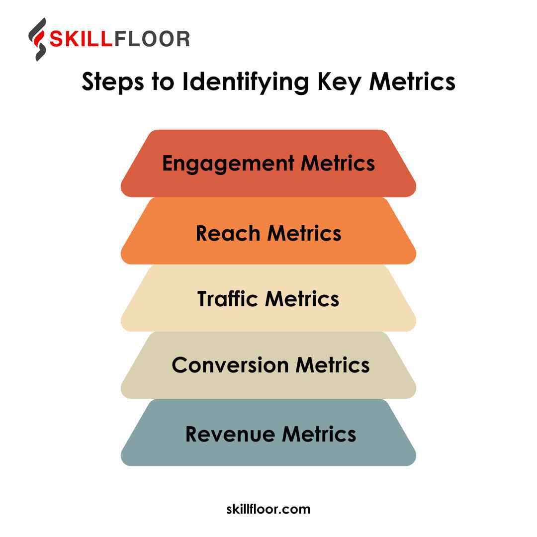 How to Measure Social Media Marketing ROI