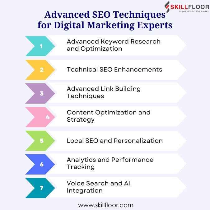 Advanced SEO Techniques for Digital Marketing Experts