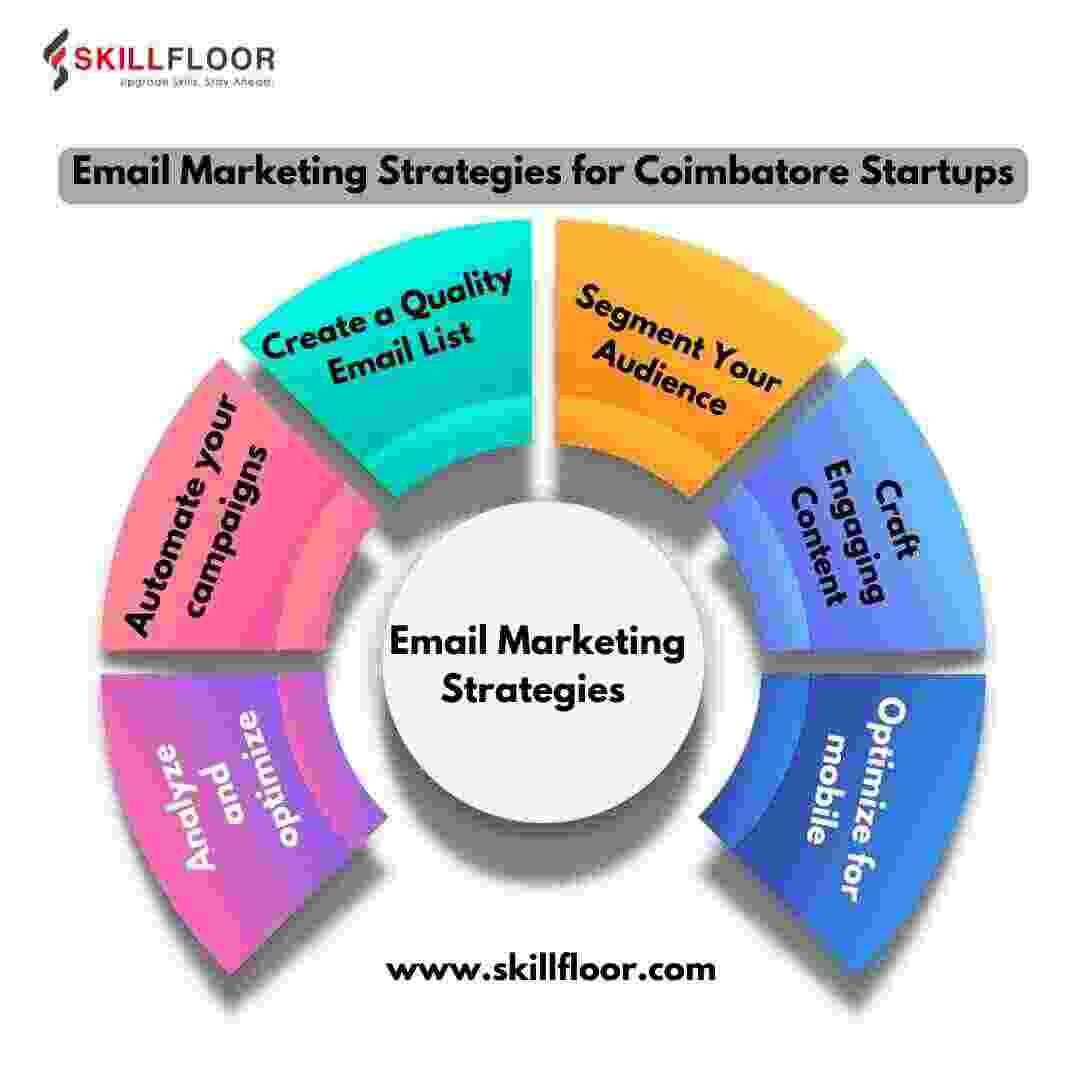 Email Marketing Strategies for Coimbatore Startups