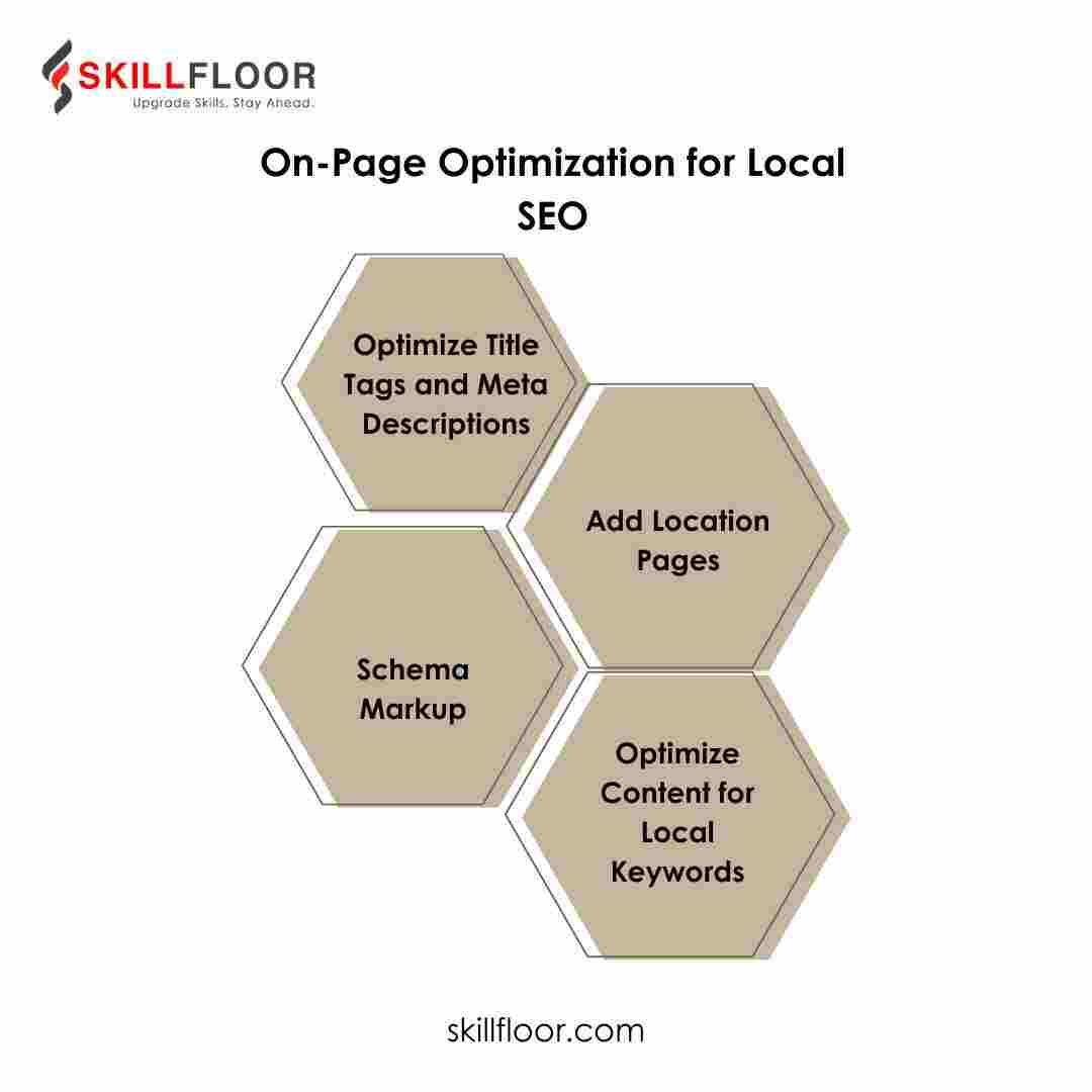 On-Page Optimization for Local SEO