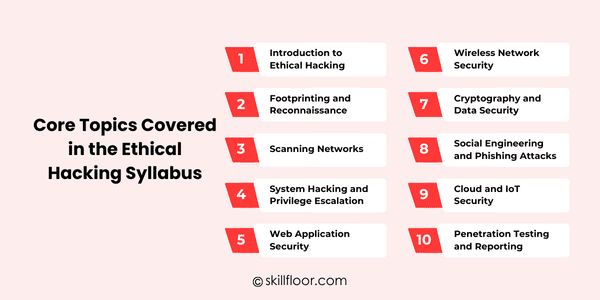 Core Topics Covered in the Ethical Hacking Syllabus