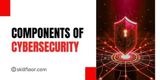 Components of Cybersecurity 