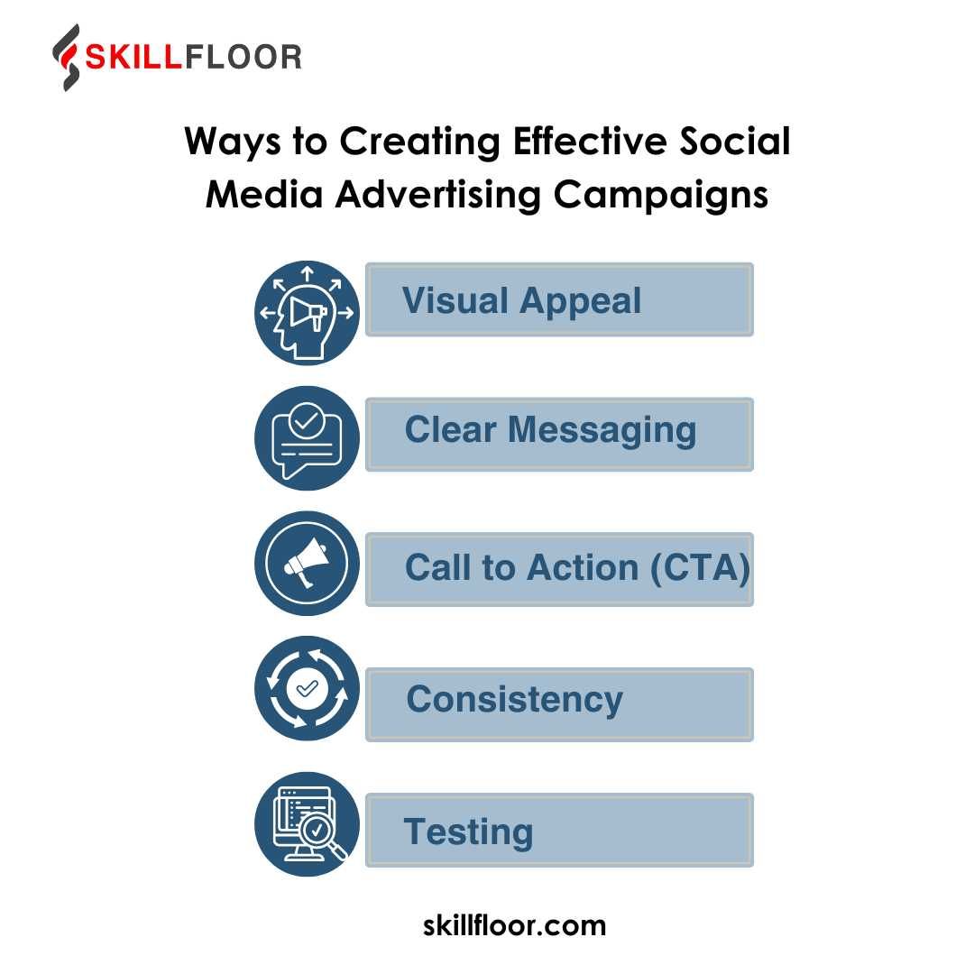 Creating Effective Social Media Advertising Campaigns