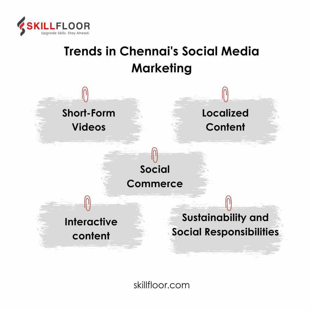 Trends in Chennai's Social Media Marketing