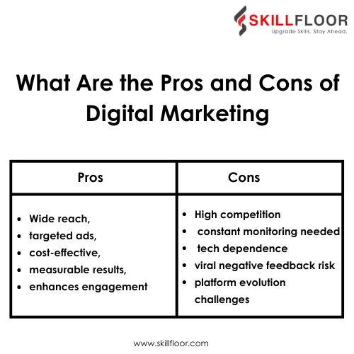 What Are the Pros and Cons of Digital Marketing