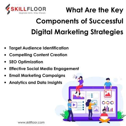 Key Components of a Successful Digital Marketing Strategy