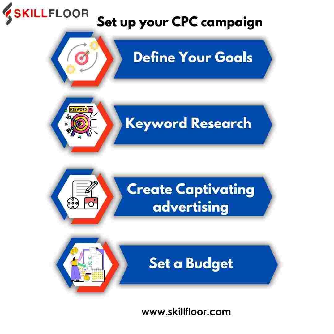 Set up your CPC campaign