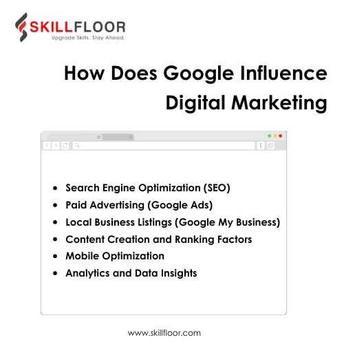 how does google influence digital marketing